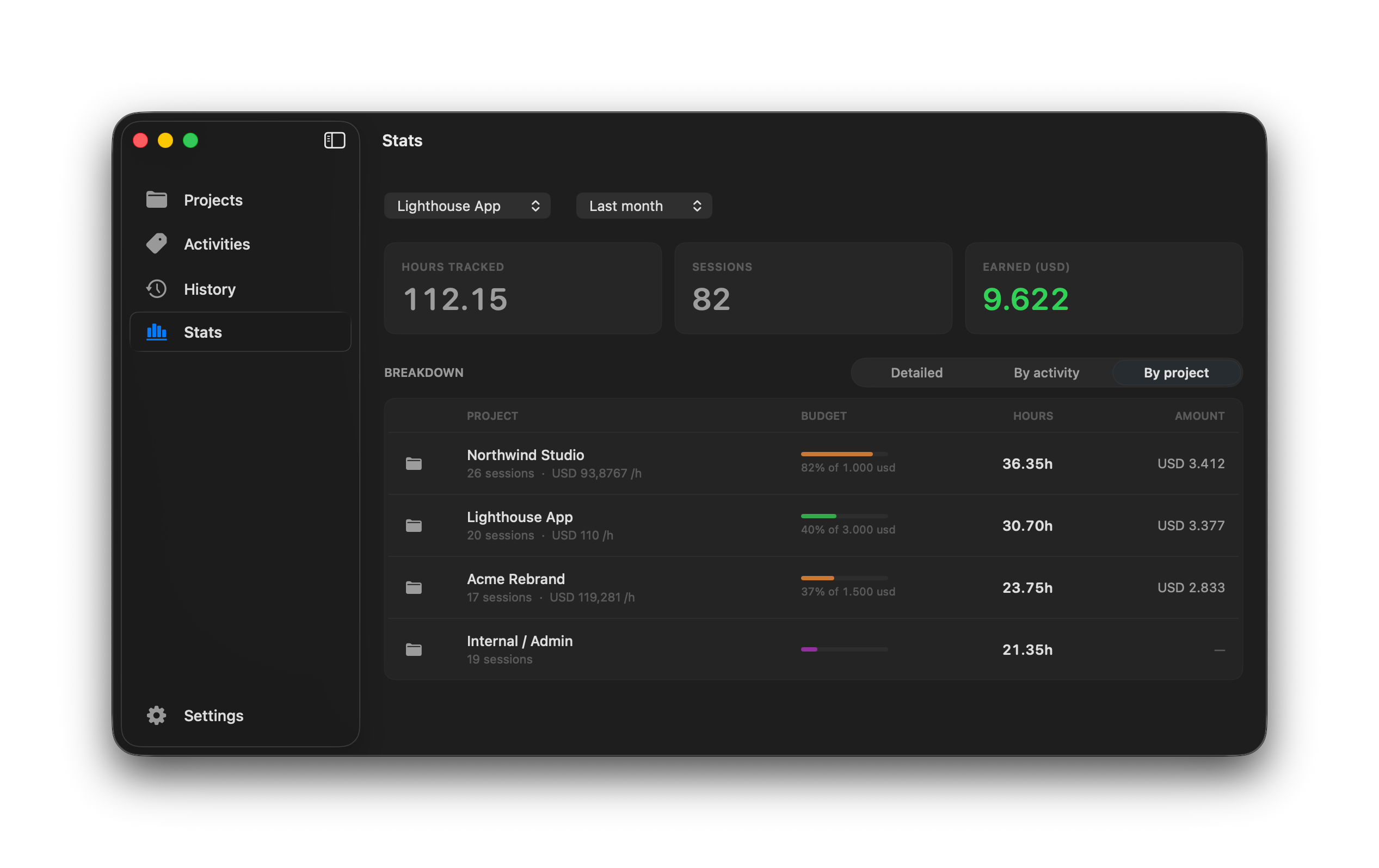 Tiiiime Stats window